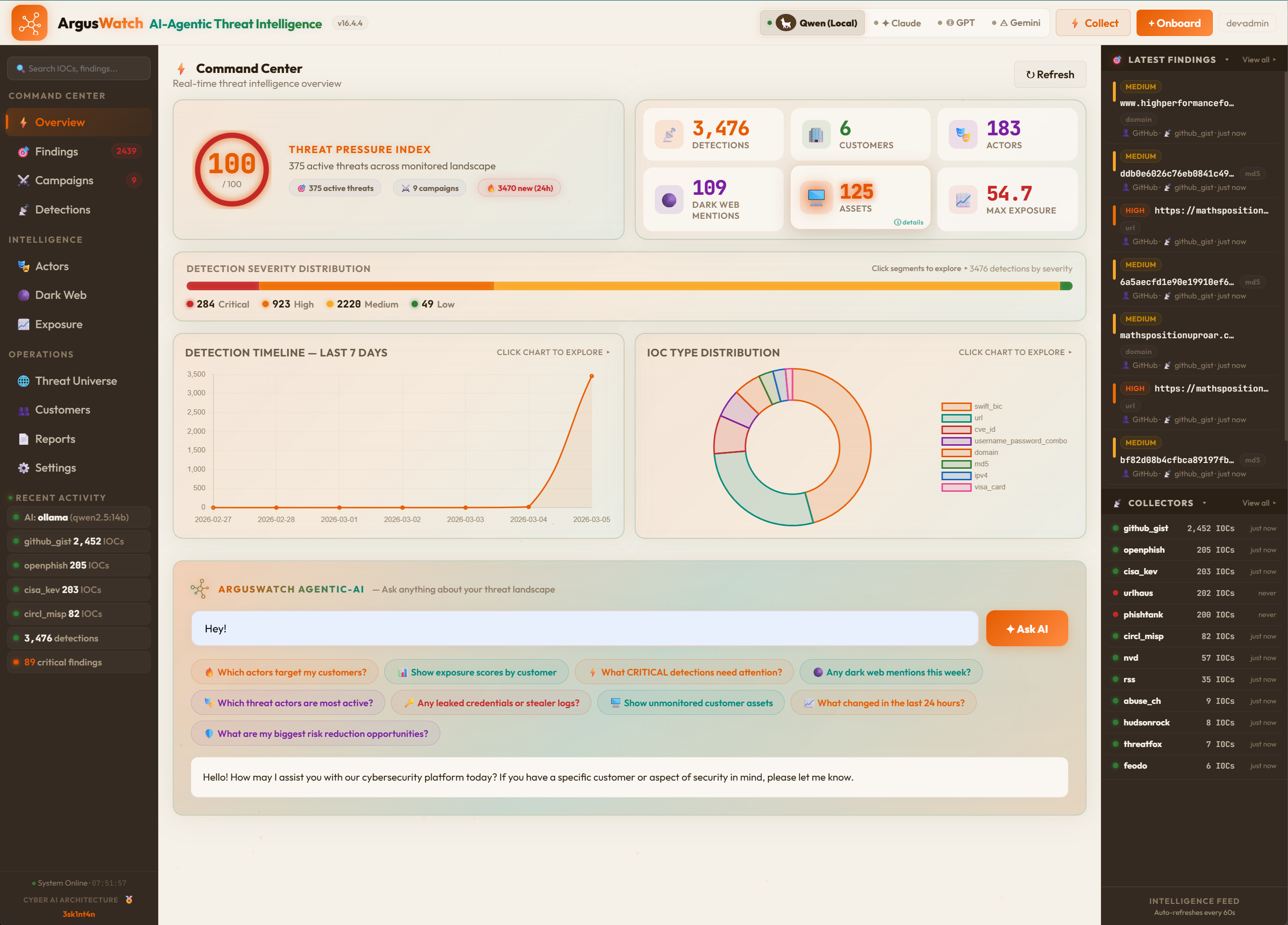 ArgusWatch AI Dashboard — Command Center showing real threat intelligence