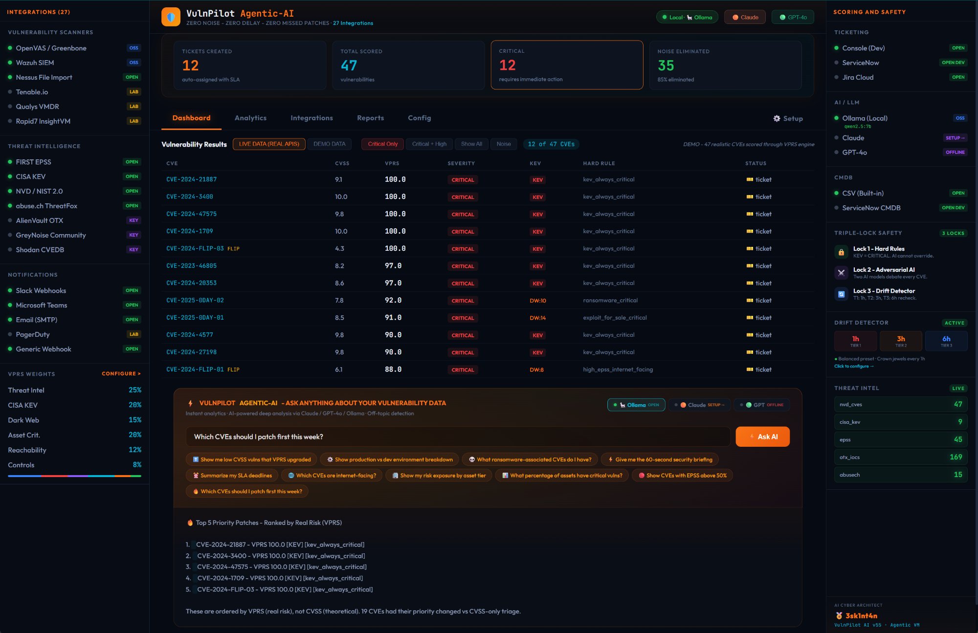 VulnPilot Agentic-AI Full Dashboard - 47 CVEs scored, 12 critical, 27 integrations, AI-powered triage